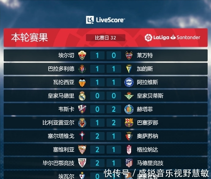 得分来源于